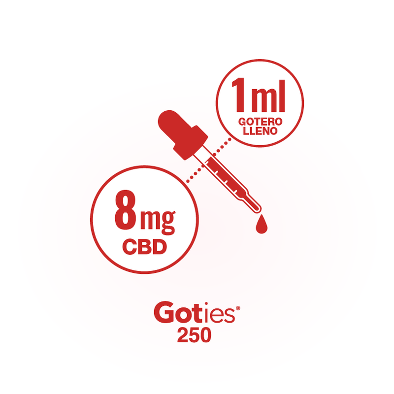 CBDbies | Tintura Goties CBD Hasta 6000 mg | 30 ml