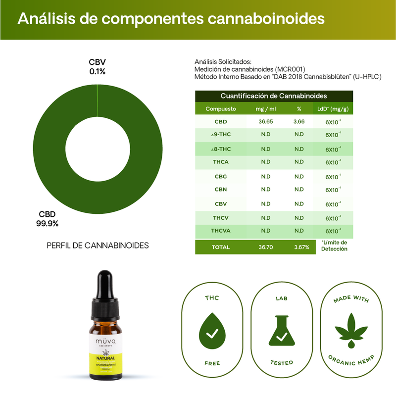 Müvo CBD | Aceite CBD E. Aislado 1000 mg | 10 ml