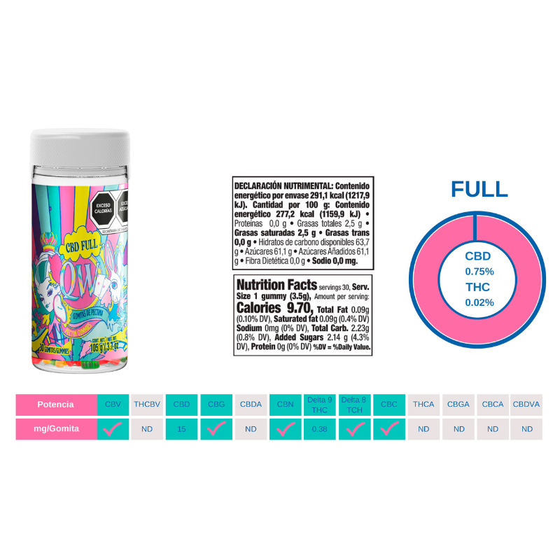 Queens Weed | Gomitas CBD E. Completo 15 mg/pza | 30 piezas