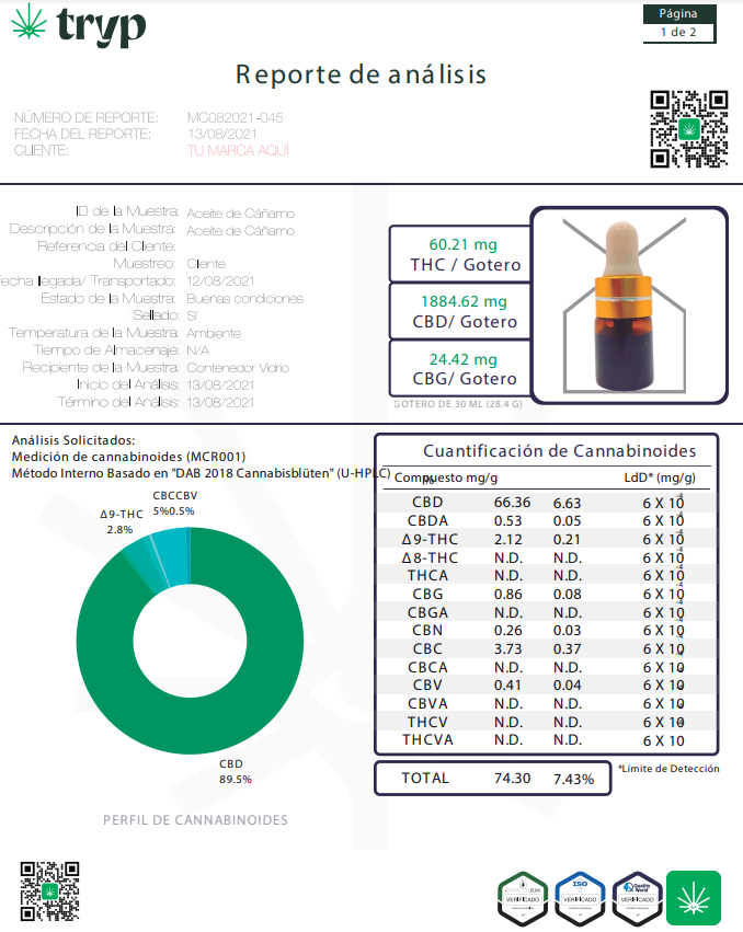 Análisis de laboratorio para productos - Perfil de canabinoides